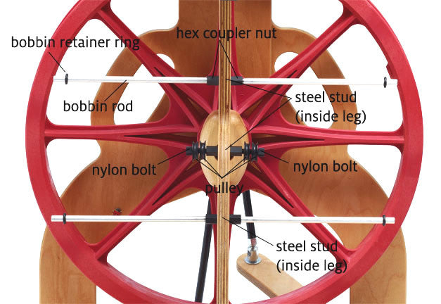 Schact Ladybug Spinning Wheel